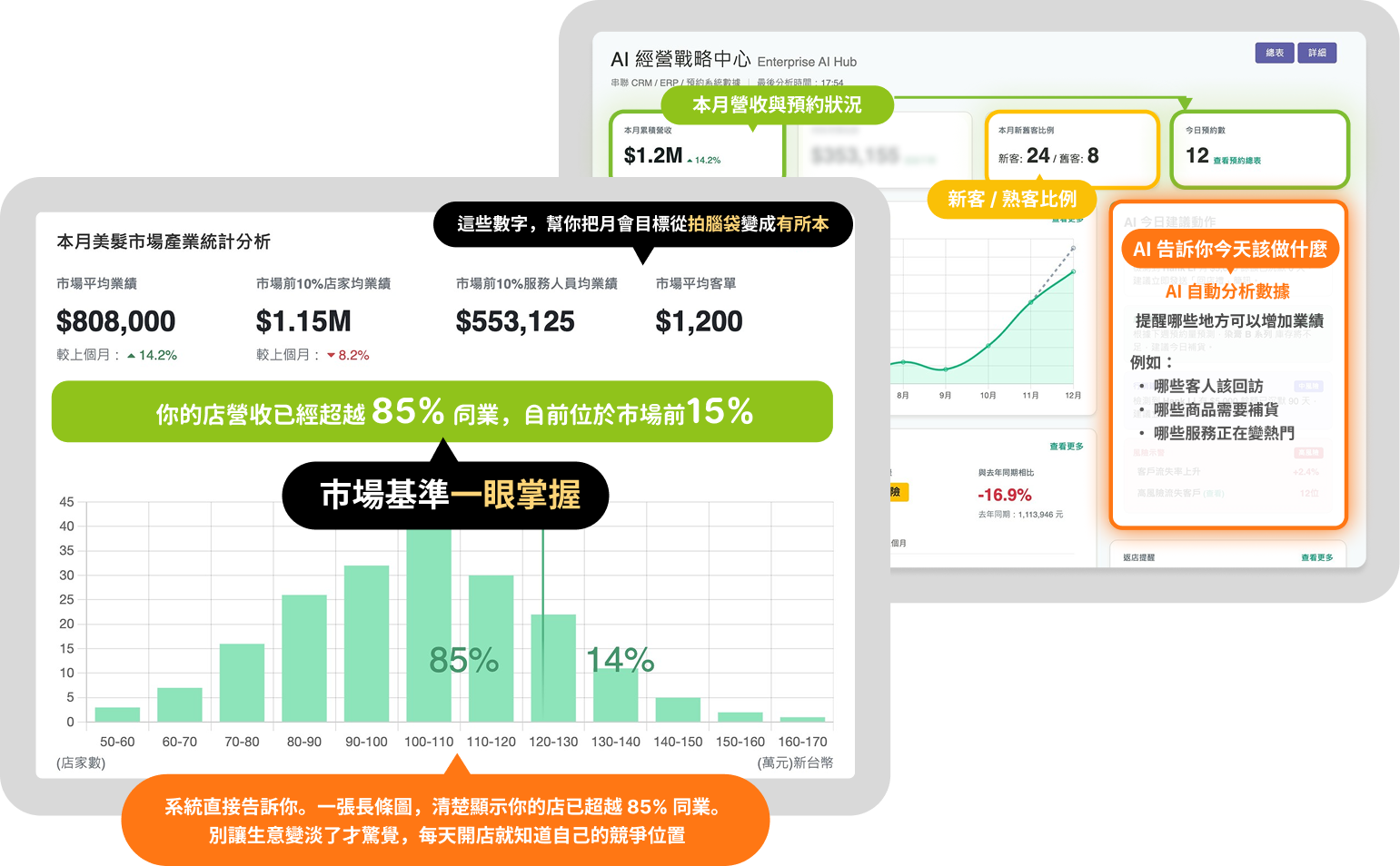 ezPretty AI 市場戰情室
